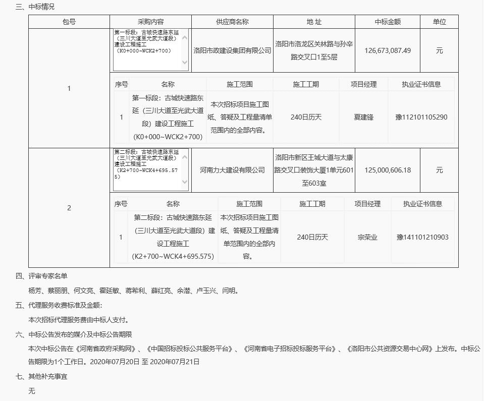 洛陽(yáng)市古城快速路東延（三川大道***光武大道段）建設(shè)工程施工2.jpg